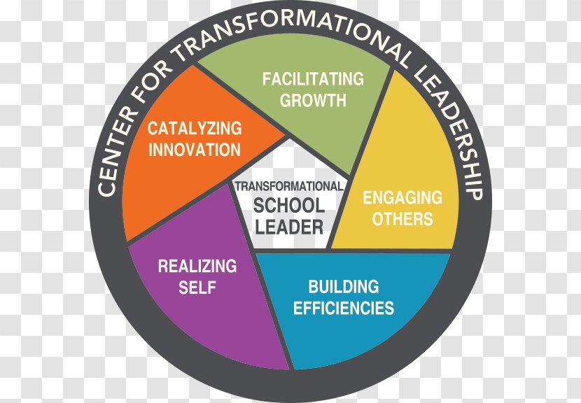 Transformational Leadership Organization Brand Logo - Learning Transparent PNG