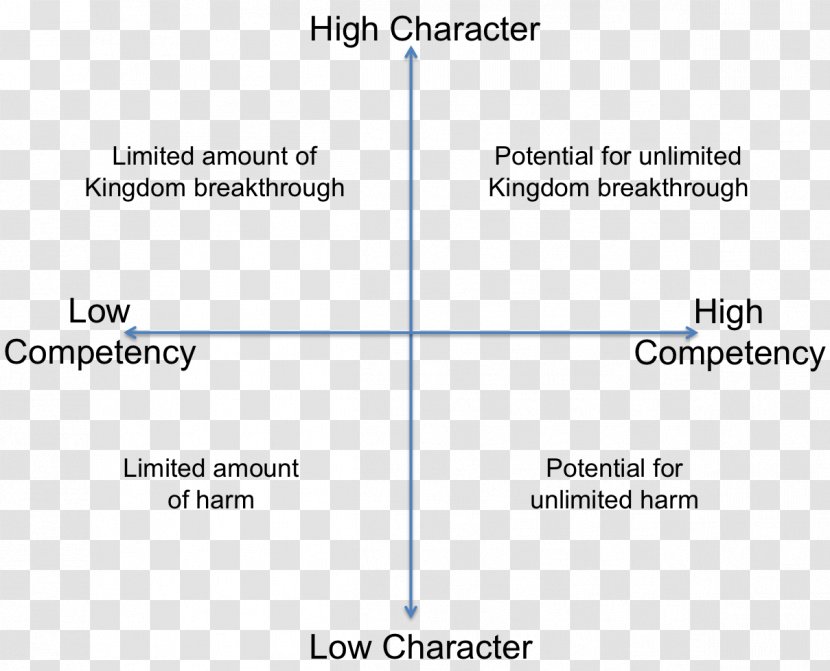 Competence Leadership Core Competency Information Diagram - Matrix Transparent PNG