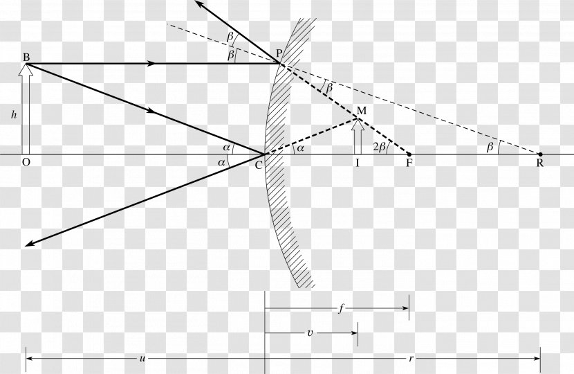 Triangle Circle Area /m/02csf - Drawing - Light Ray Transparent PNG