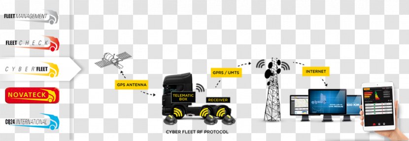 Electronics Accessory Product Design U.S. Fleet Cyber Command Multimedia - Brand - Innovative Forward Transparent PNG