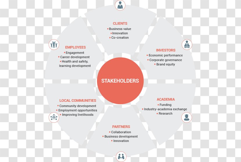 Brand Organization Diagram - Enterprise Employee Motivation Slogan Transparent PNG
