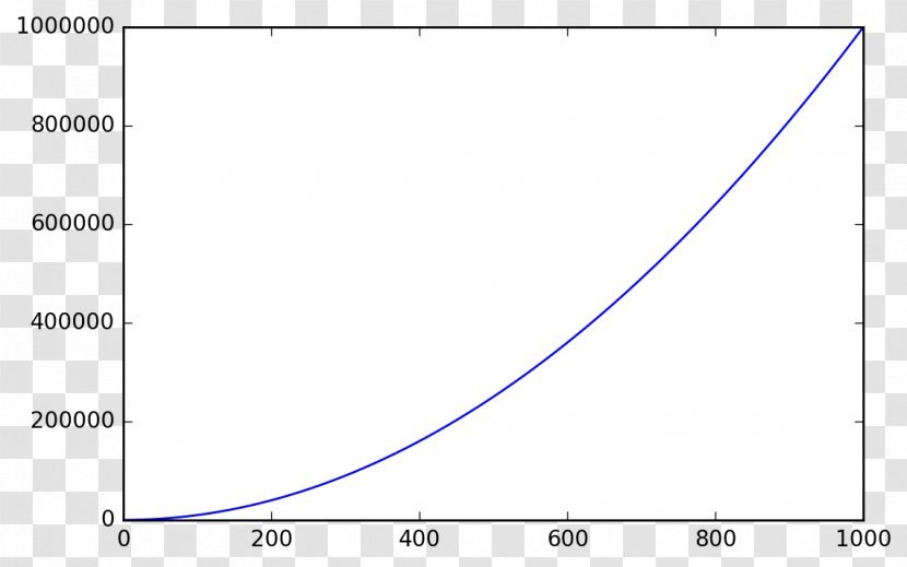 Graph Of A Function Log–log Plot Time Series - Numpy Vector Transparent PNG