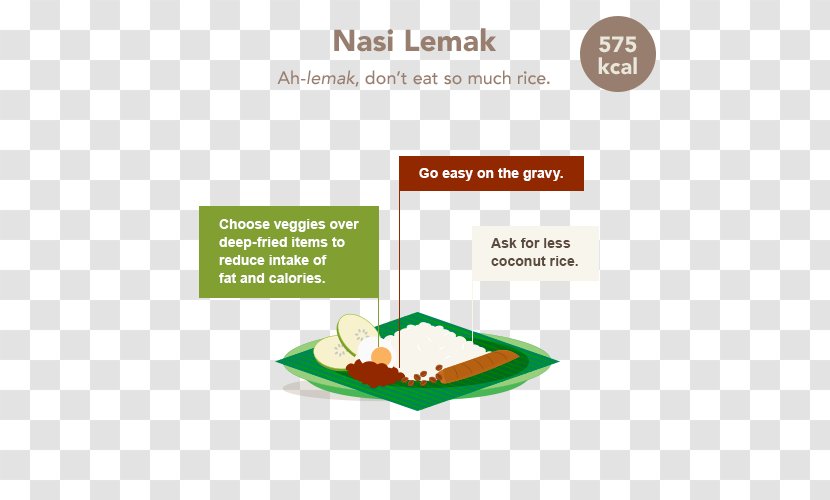 Nasi Lemak Brand - Diagram Transparent PNG