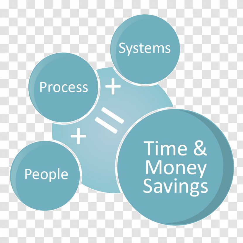 Business Process System Organization - Technology Transparent PNG