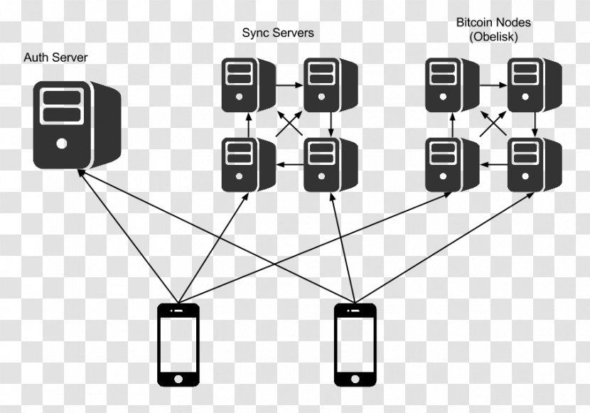 Bitcoin Core Client-side Computer Servers Blockchain - Diagram Transparent PNG