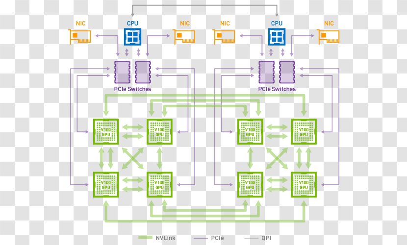 Nvidia DGX-1 NVLink Graphics Processing Unit Cards & Video Adapters Volta - Area Transparent PNG