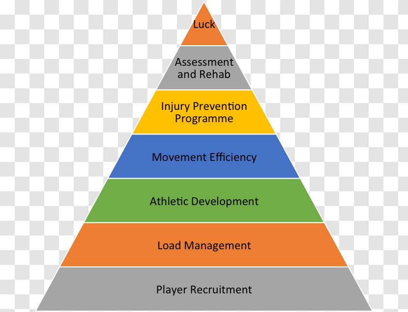 Pyramid Scheme Organizational Structure Human Resources - Employee Retention Transparent PNG