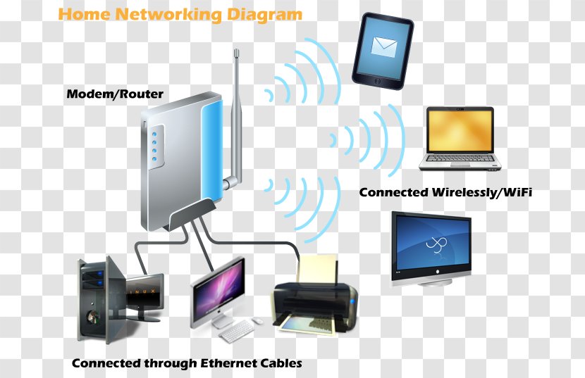 Home Network Networking Hardware Computer Diagram - Desktop Computers Transparent PNG