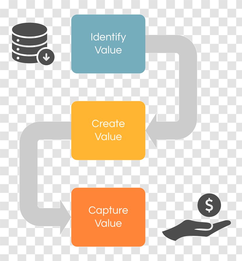 Cost Reduction Chief Procurement Officer Purchasing - Text - Category Management Transparent PNG