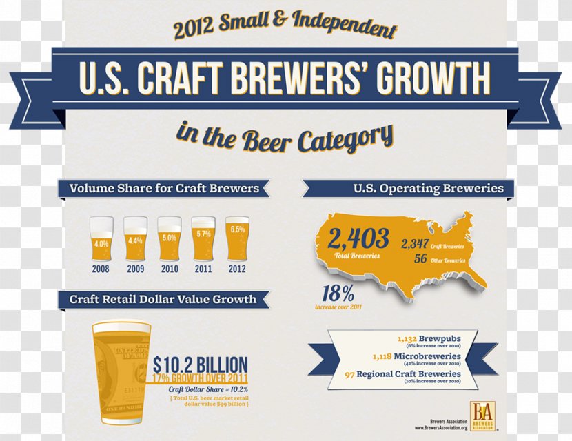 Craft Beer Microbrewery In The United States Transparent PNG