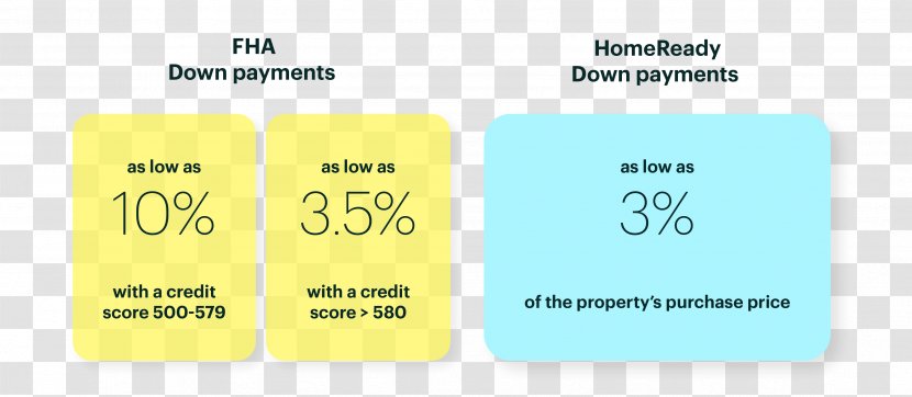 Brand Font - Diagram - Home Loan Transparent PNG