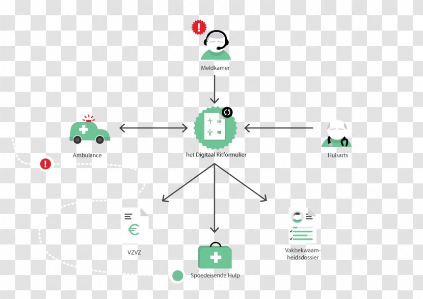 NAW-gegevens Product Design Ambulance Patient Emergency Department - Kladblok Transparent PNG