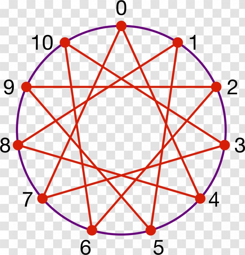 Icositetragon Harmony Polygon Circle Of Fifths Geometry - Silhouette - Heart Transparent PNG