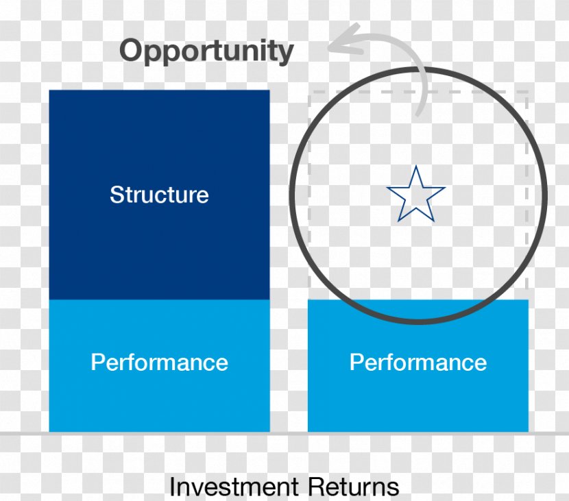 Investment Management Portfolio Wealth Rate Of Return - Logo - Process Transparent PNG