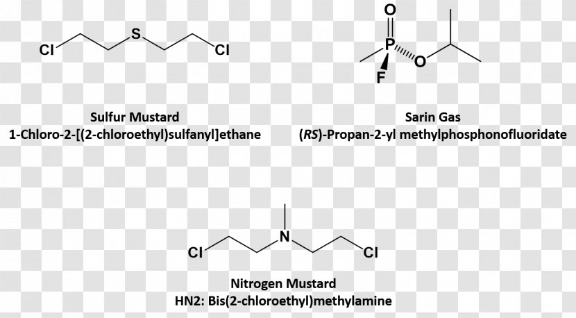 Nitrogen Sulfur Chemical Compound Chemistry Organic - Organosulfur Compounds - Document Transparent PNG