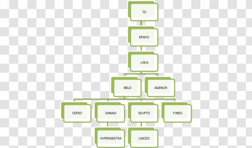 Diagram Cuadro Sinóptico Brand Pattern - Material - Design Transparent PNG