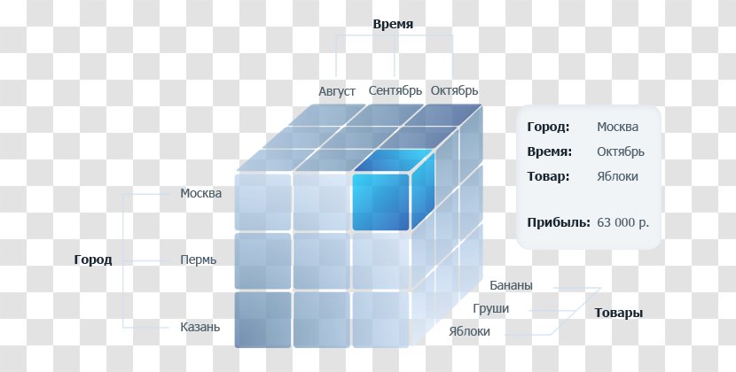Brand Line Organization - Energy - Olap Cube Transparent PNG