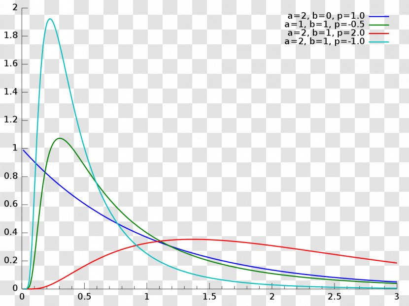 Normal Distribution Generalized Inverse Gaussian Probability Statistics - Lognormal Transparent PNG