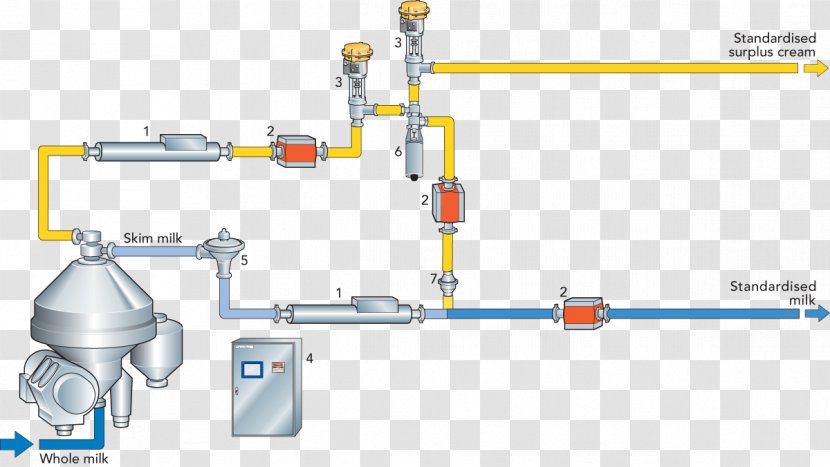 Milk Engineering Technology Pipe - Material Transparent PNG