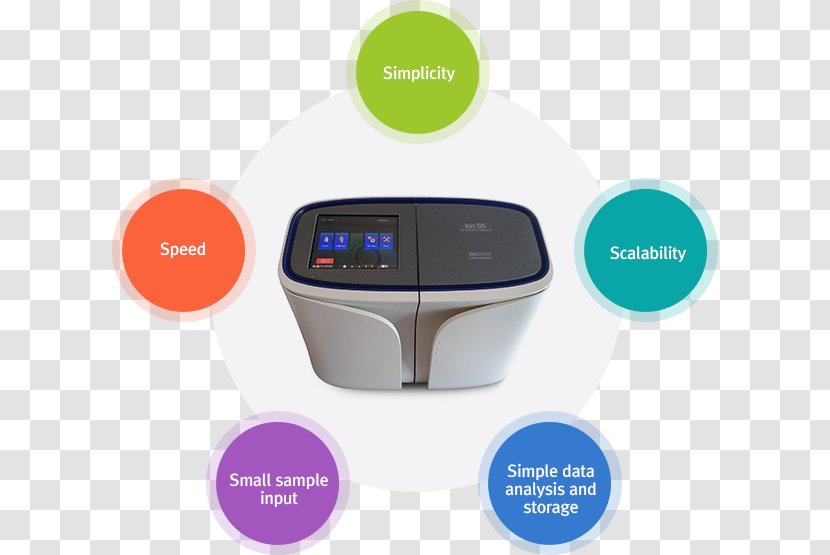 DNA Sequencing Massive Parallel Ion Semiconductor RNA-Seq - Electronics - Biotechnology Transparent PNG