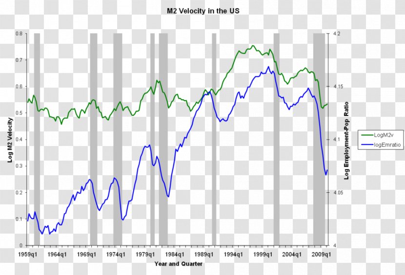 Velocity Of Money Economy Aggregati Monetari - Supply - Interest Rate Transparent PNG