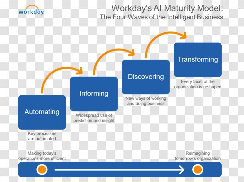 Artificial Intelligence Capability Maturity Model Organization Workday, Inc. Software As A Service - Business Transparent PNG