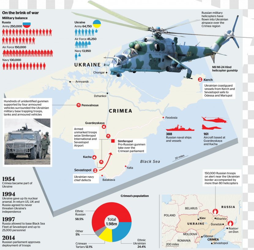 Helicopter Rotor Aerospace Engineering Transparent PNG