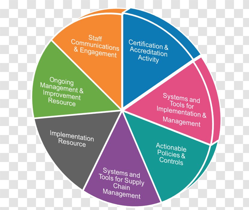 Graphic Design Brand Diagram Lead Generation - Cartoon - Security Management Transparent PNG