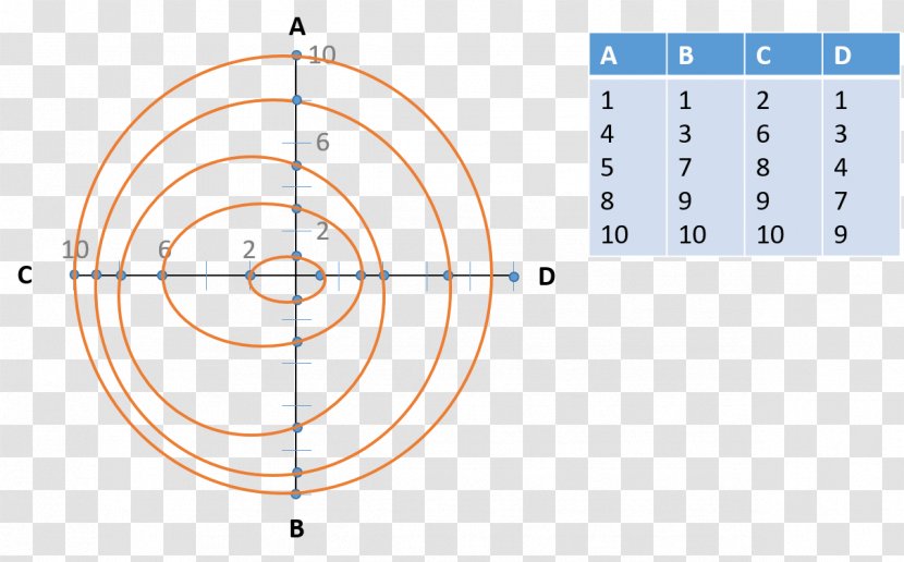 Diagram Point Circle Ellipse Shape - R Transparent PNG