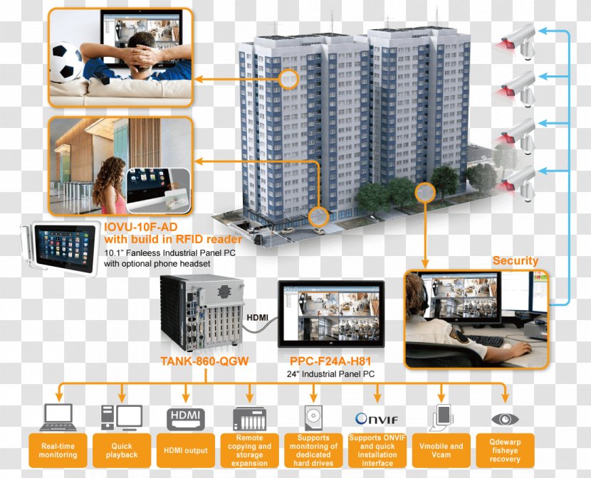 Property Management Security System Fire Protection - Electronics - Technology Transparent PNG