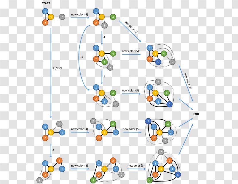 Graph Coloring Theory Planar Four Color Theorem - Mathematics Transparent PNG