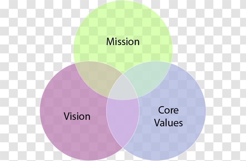 Vision Statement Brand Mission Lanxess Logo - Potential Transparent PNG