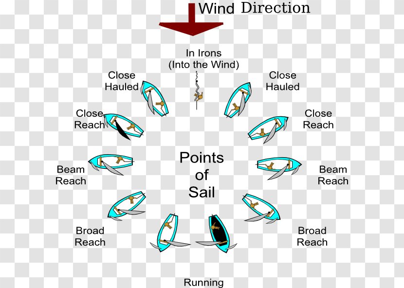 Sailing Ship Point Of Sail Sailboat Boating - Brand Transparent PNG