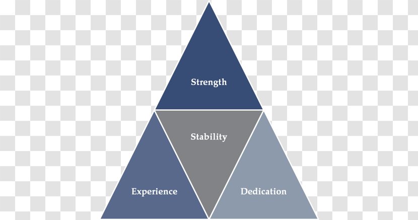 Innovation Thought Logic Triangle Change Agent - Management Philosophy Transparent PNG