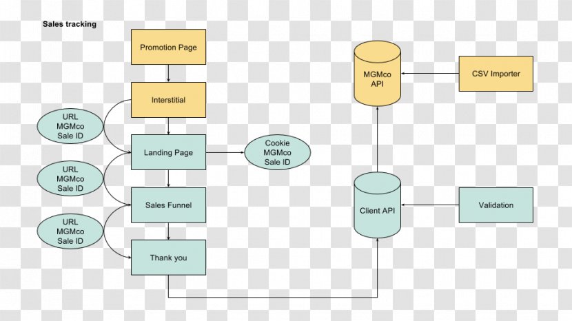 Brand Material Line - Plan Transparent PNG