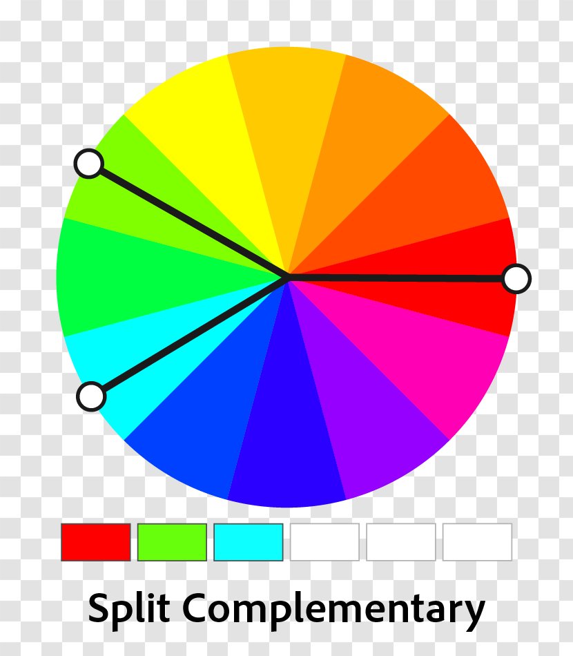 Complementary Colors Color Wheel Scheme Monochromatic Analogous - Point - Painting Transparent PNG