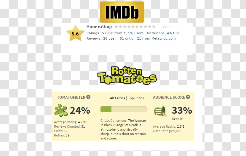 Rotten Tomatoes Hollywood Film YouTube Batman - Text - Youtube Transparent PNG
