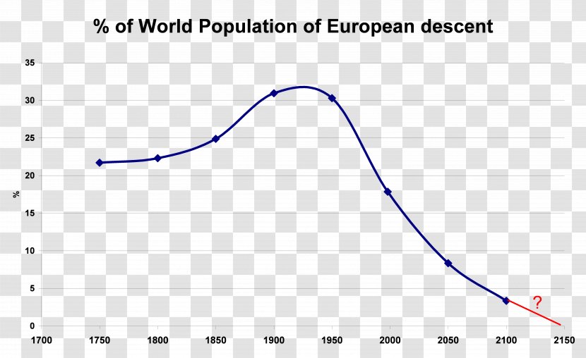 White People World Population Genocide Conspiracy Theory Race - Percentage Transparent PNG