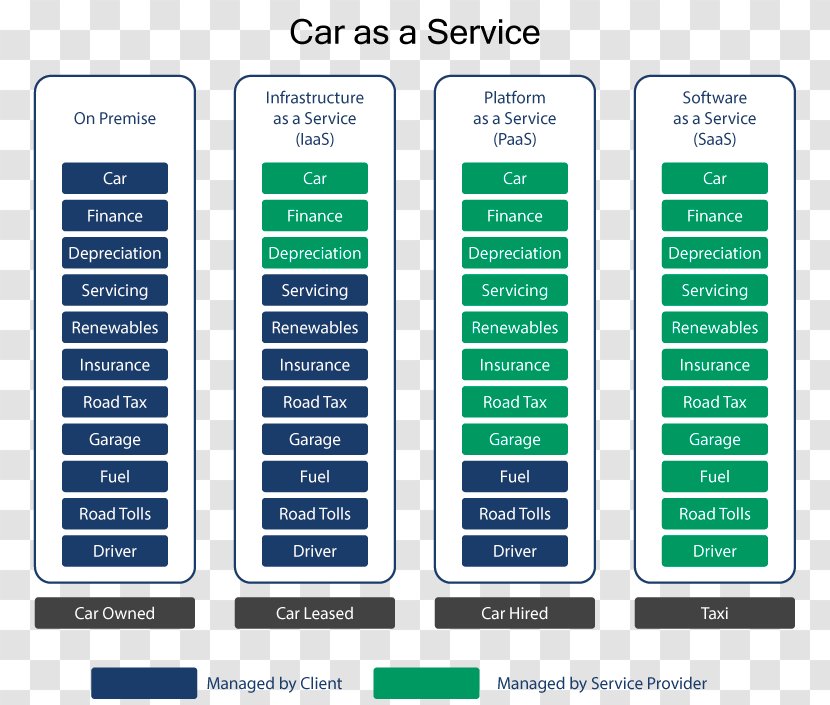 Cloud Computing Virtual Machine Managed Services Service Provider - Text Transparent PNG