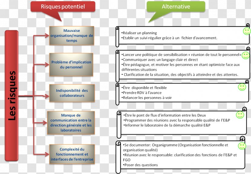 Web Page Material Line Learning - Software Transparent PNG