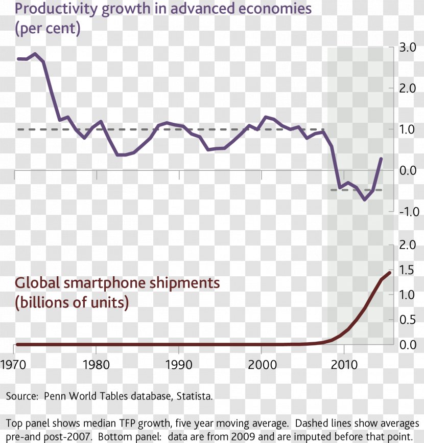 Productivity Paradox Crisis Economics Deep Work - Text - Cellular Chart Transparent PNG