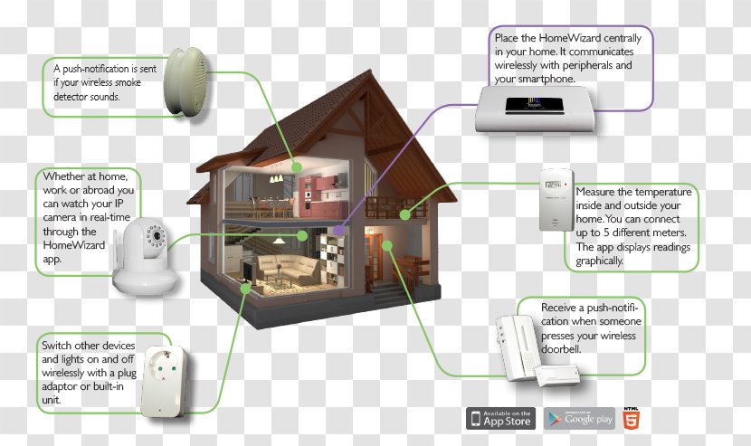 Home Automation Kits System - Somfy Transparent PNG