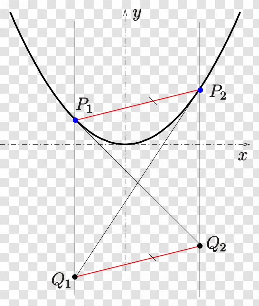 Triangle Line Circle Point - Parallelm - S Curve Transparent PNG