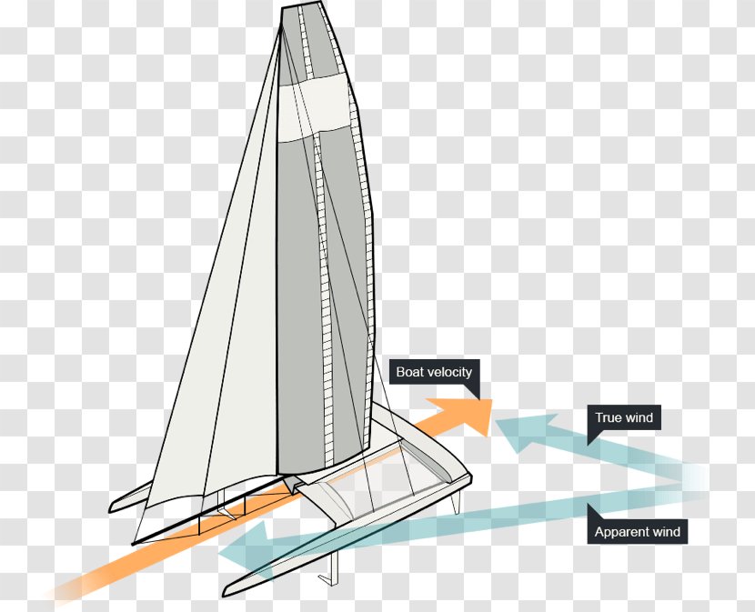 High-performance Sailing 2021 America's Cup Sailboat - Multihull - Sail Transparent PNG