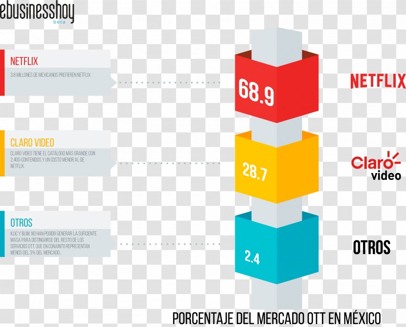 Netflix Televisa Business Blim - Claro Transparent PNG