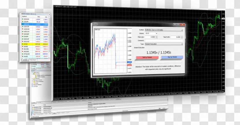 MetaTrader 4 Computer Software Foreign Exchange Market Margin - Monitor - Oportunity Transparent PNG