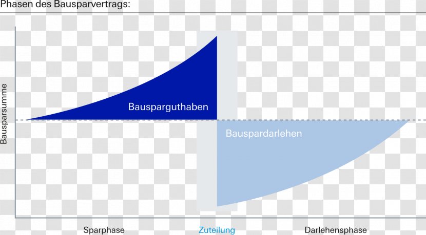 Deutsche Bank Bauspar AG Bausparvertrag Fidor - Diagram Transparent PNG