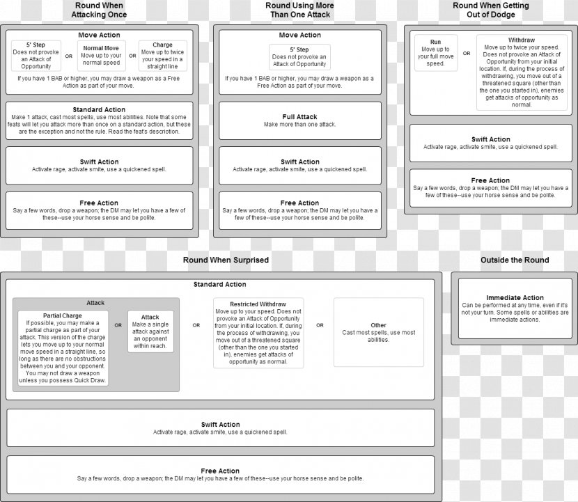 Document Line - Area - Design Transparent PNG