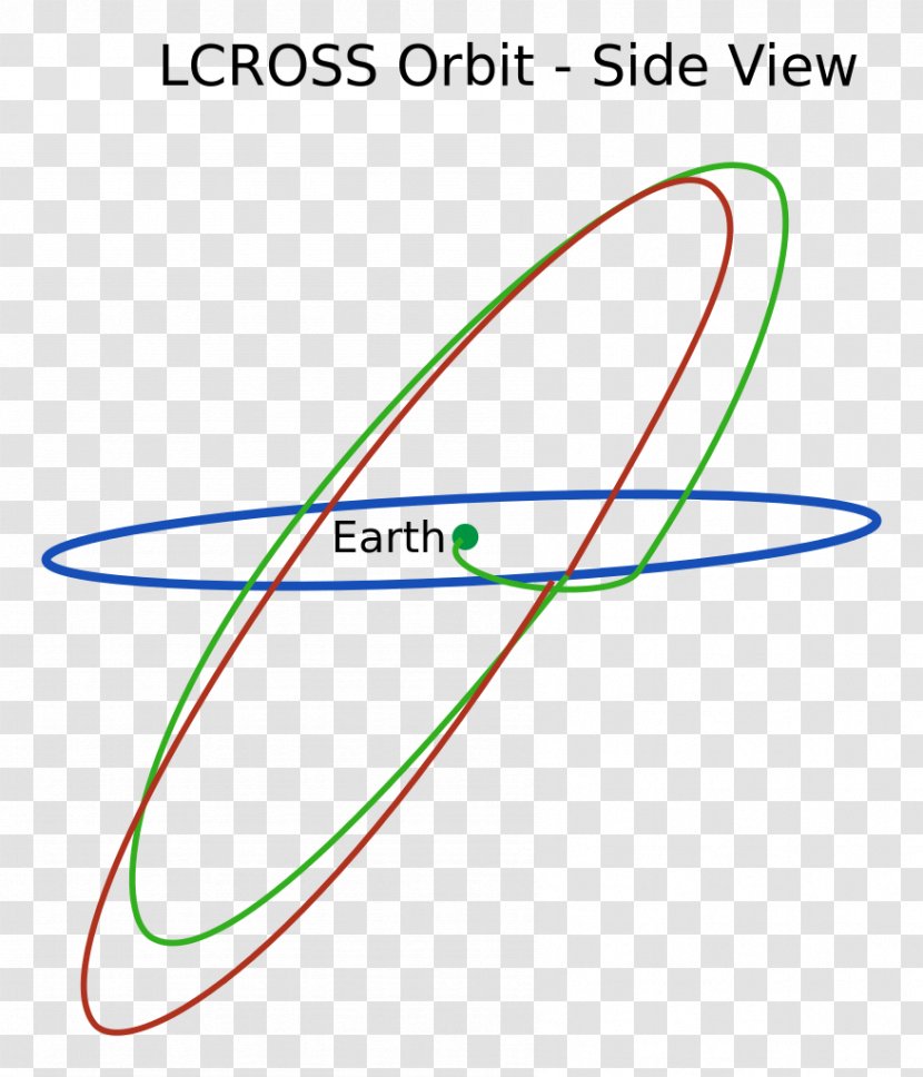 LCROSS NASA Moon Lunar Reconnaissance Orbiter - Lcross - Nasa Transparent PNG