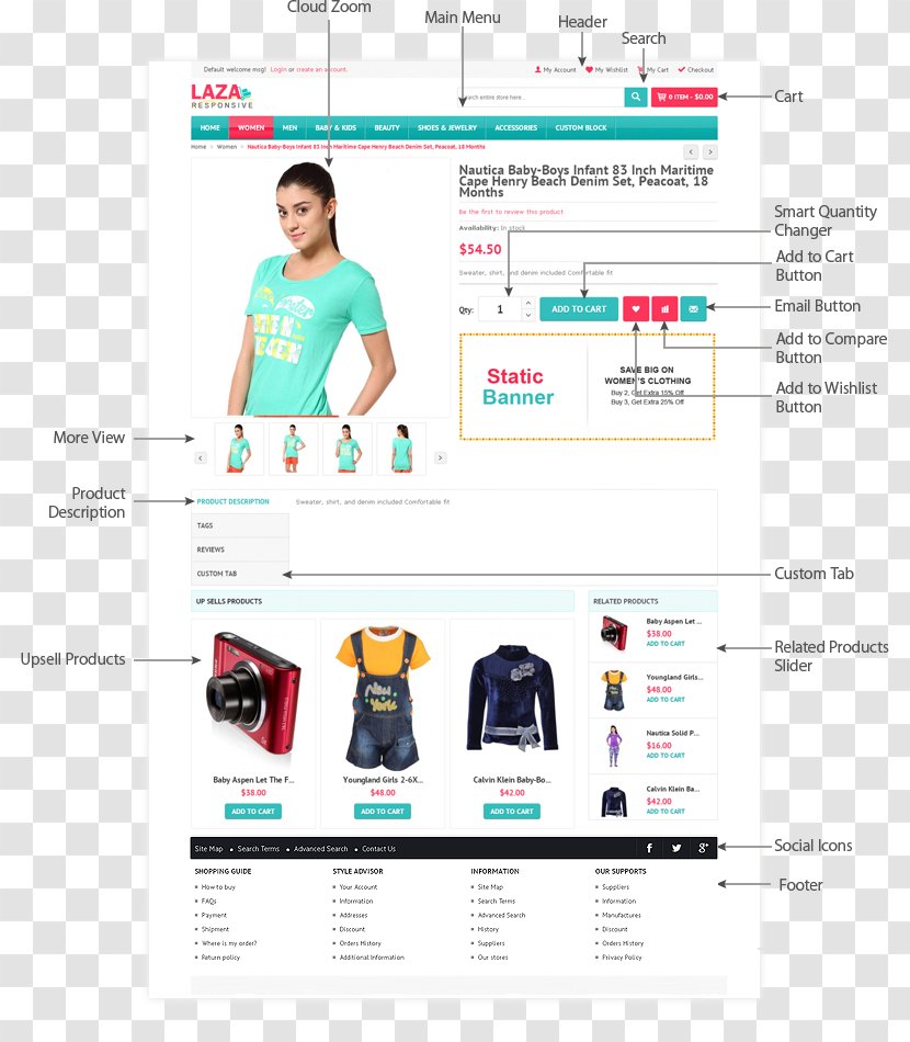 Web Page Brand - Sleeve - Expression Pack Material Transparent PNG